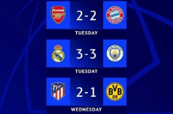 欧冠夺冠赔率，巴萨优势缩小，巴黎力压皇马