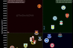 曼联装备管理员降薪在即，俱乐部计划再裁员200人，财政紧缩措施加剧