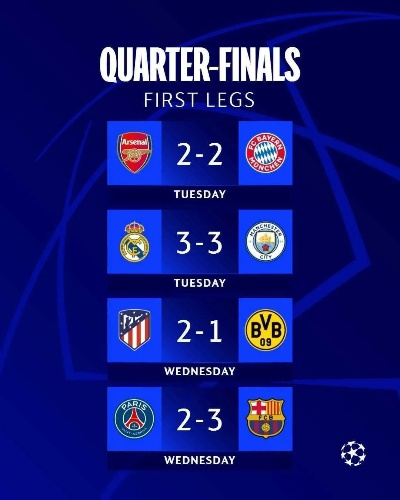 欧冠夺冠赔率,巴萨优势缩小,巴黎力压皇马 欧冠夺冠赔率,巴萨优势缩小,巴黎力压皇马