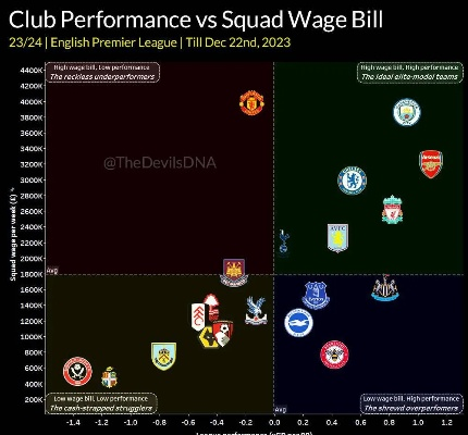 曼联装备管理员降薪在即,俱乐部计划再裁员200人,财政紧缩措施加剧 曼联装备管理员降薪在即,俱乐部计划再裁员200人,财政紧缩措施加剧