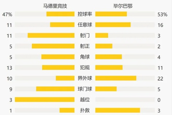 西甲预测,巴萨强势领跑,夺冠概率高达50%马竞紧随其后,皇马稳居第三 西甲预测,巴萨强势领跑,夺冠概率高达50%马竞紧随其后,皇马稳居第三